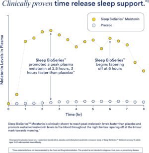 Ritual Sleep BioSeries™ Melatonin: Sleep Aid for Adults, Sleep Supplement with Time Released Capsules, Drug Free Sleep Vitamins for Adults for All Night Sleep Support, 20 Capsules - Image 6