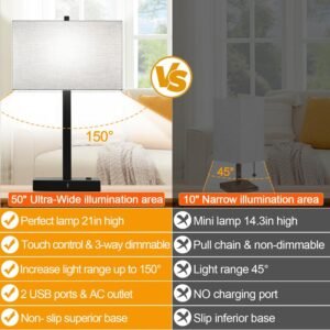 21" Set of 2 Touch Control Table Lamps with 2 USB & AC Outlets, 3-Way Dimmable Modern Nightstand Lamps for Bedroom Living Room Office Reading, Gray Shade Bedside Lamps, 5000K LED Bulbs Included - Image 2