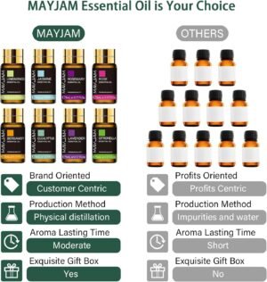 Essential Oil Set, 35PCS Premium Essential Oils Kit, 5ML Essential Oils Fragrance Oil Scent for DIY Candle and Soap Making - Image 4