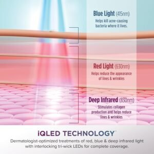 Shark CryoGlow LED Face Mask (FSA/HSA Eligible*) with Under-Eye Cooling, Anti-Ageing & Blemish Repair, Red & Blue LED, Infrared Light Therapy, USB-C, Remote Control, Storage Bag, Blue Frost, FW312 - Image 13