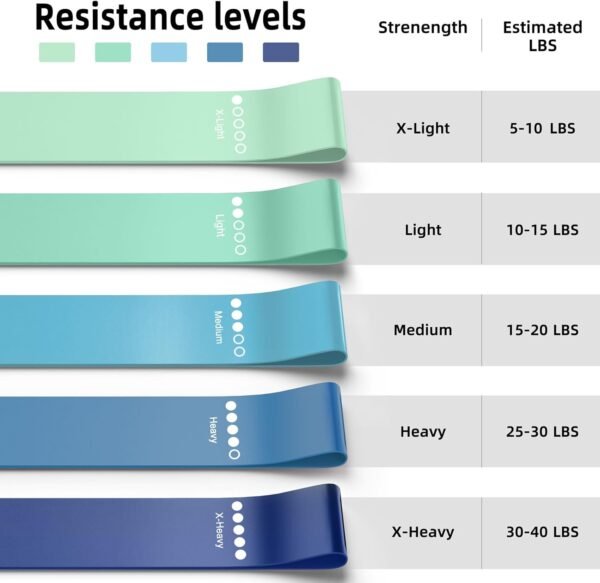 🌿 Resistance Bands for Working Out, Elastic Pilates Flexbands for Physical Therapy Yoga, Stretch Exercice Loop Bands for Booty Legs – Immunity, Bone & Wellness Support - Image 3