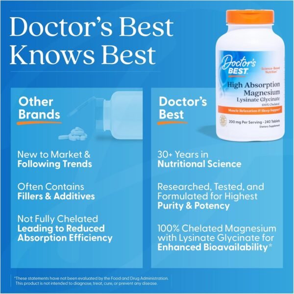 Doctor’s Best High Absorption Magnesium Glycinate Lysinate Supplement - 100% Chelated for Maximum Absorption - Magnesium for Sleep and Muscle Relaxation - 200 Mg Per Serving - 240 Tablets - Image 6