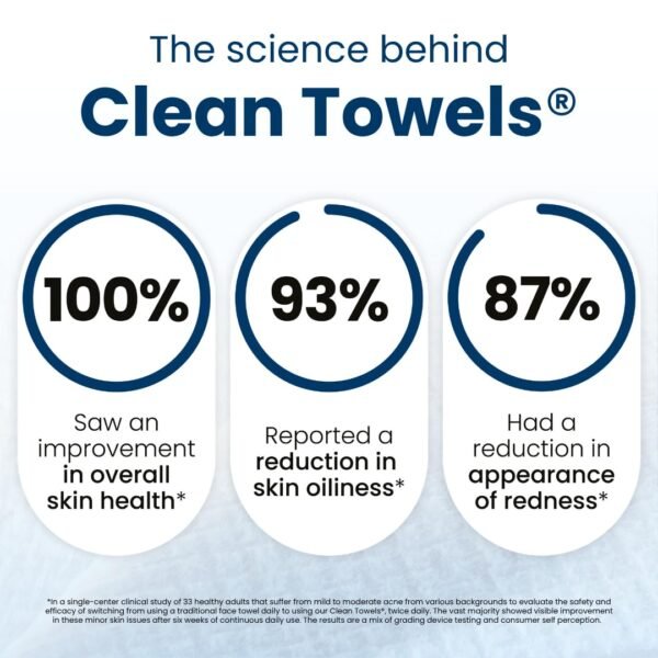 Clean Skin Club Clean Towels XL™, 100% USDA Biobased Face Towel, Disposable Face Towelette, Eczema Association Accepted, Makeup Remover Dry Wipes, Ultra Soft, 50 Ct, 1 Pack - Image 4
