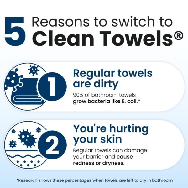 Clean Skin Club Clean Towels XL™, 100% USDA Biobased Face Towel, Disposable Face Towelette, Eczema Association Accepted, Makeup Remover Dry Wipes, Ultra Soft, 50 Ct, 1 Pack - Image 5