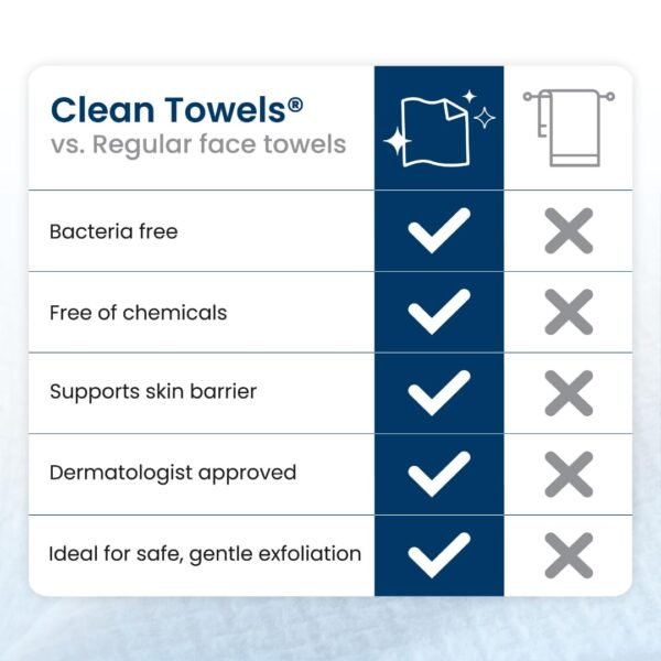 Clean Skin Club Clean Towels XL™, 100% USDA Biobased Face Towel, Disposable Face Towelette, Eczema Association Accepted, Makeup Remover Dry Wipes, Ultra Soft, 50 Ct, 1 Pack - Image 8