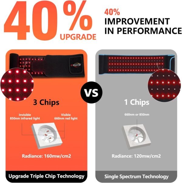 Red Light Therapy Belt, Infrared Light Therapy Wrap Red Light Therapy Device for Body with Timer for Back Shoulder Waist Muscle Pain Relief for Women Men - Image 2