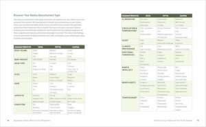 Ayurvedic Herbal Medicine for Beginners: More Than 100 Remedies for Wellness and Balance - Image 2