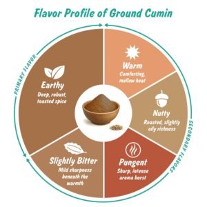 Spice Profile USDA Organic Cumin Powder, Lab Tested for Heavy Metals, Resealable 4oz Pouch, Jeera, Comino Molido - Image 4