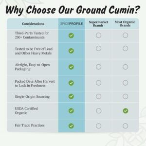 Spice Profile USDA Organic Cumin Powder, Lab Tested for Heavy Metals, Resealable 4oz Pouch, Jeera, Comino Molido - Image 9